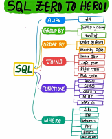 SQL Handwritten notes.pdf